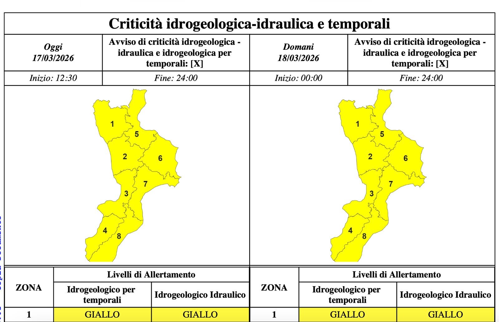images Maltempo, la Protezione Civile abbassa l'allerta a gialla: domani riaprono le scuole