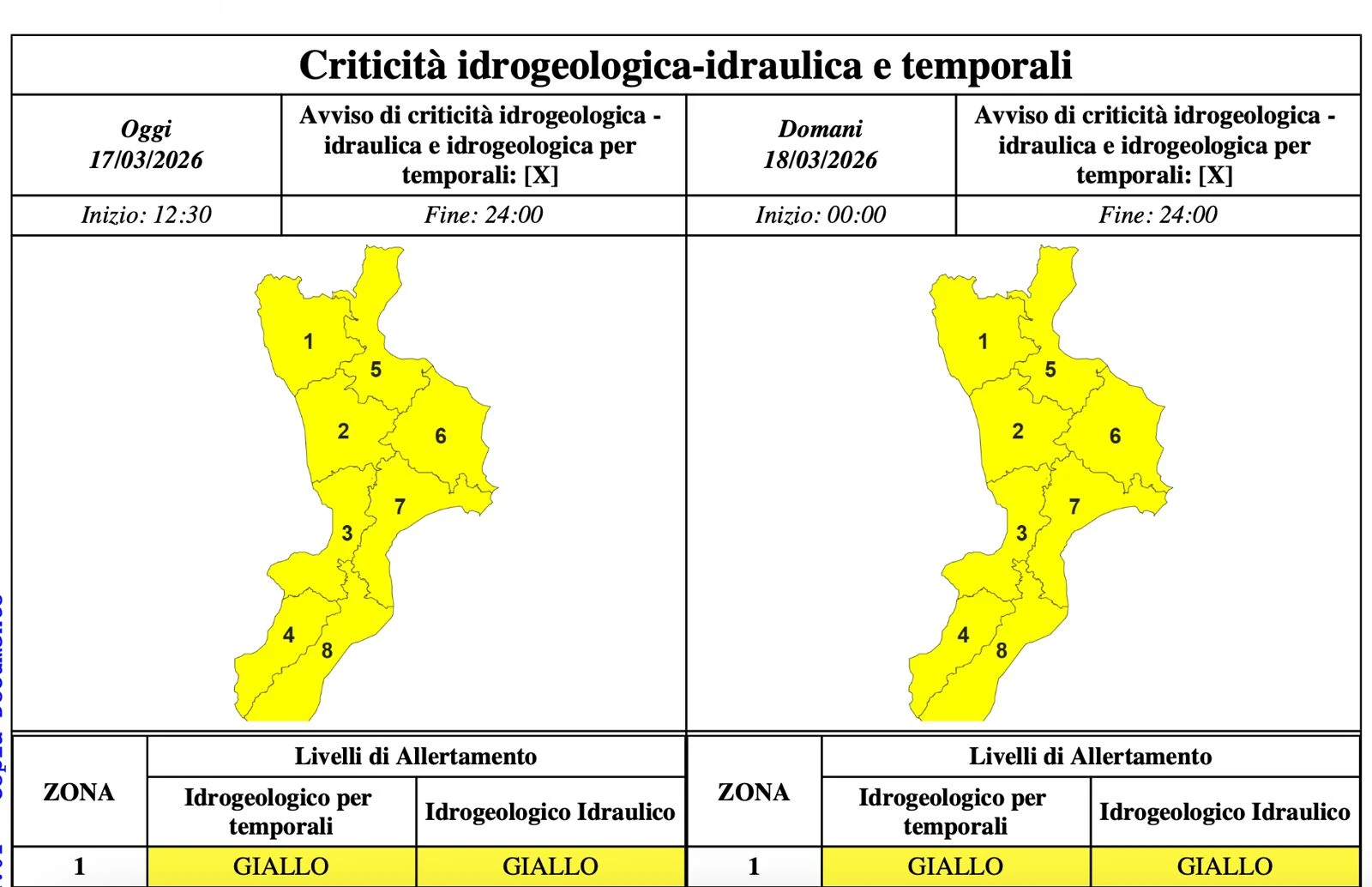 Maltempo, la Protezione Civile abbassa l'allerta a gialla: domani riaprono le scuole