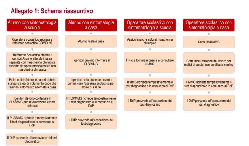 Tornare in classe a settembre. Le indicazioni del Ministero per gestire l’emergenza a scuola (SCARICA IL PDF) images Tornare in classe a settembre. Le indicazioni del Ministero per gestire l’emergenza a scuola (SCARICA IL PDF)