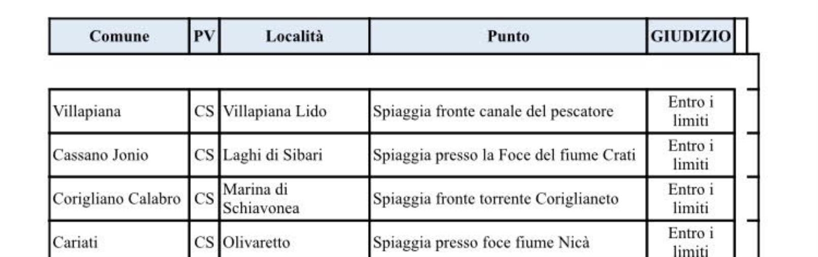 Goletta Verde in Calabria, Legambiente Nicà: "L'esito nel cosentino ci tranquillizza" images Goletta Verde in Calabria, Legambiente Nicà: "L'esito nel cosentino ci tranquillizza"
