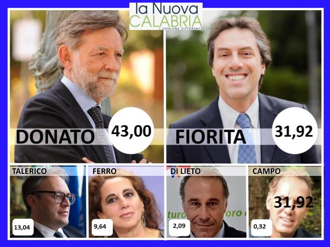 images Elezioni comunali a Catanzaro, le proiezioni in tempo reale