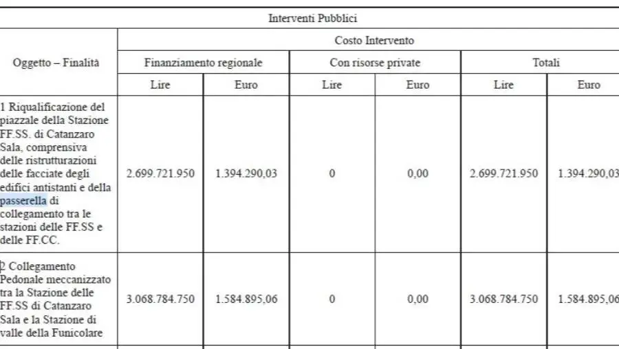 images Metropolitana a Catanzaro, per il Comitato Stazione Sala "un’opera con tanti punti da chiarire"