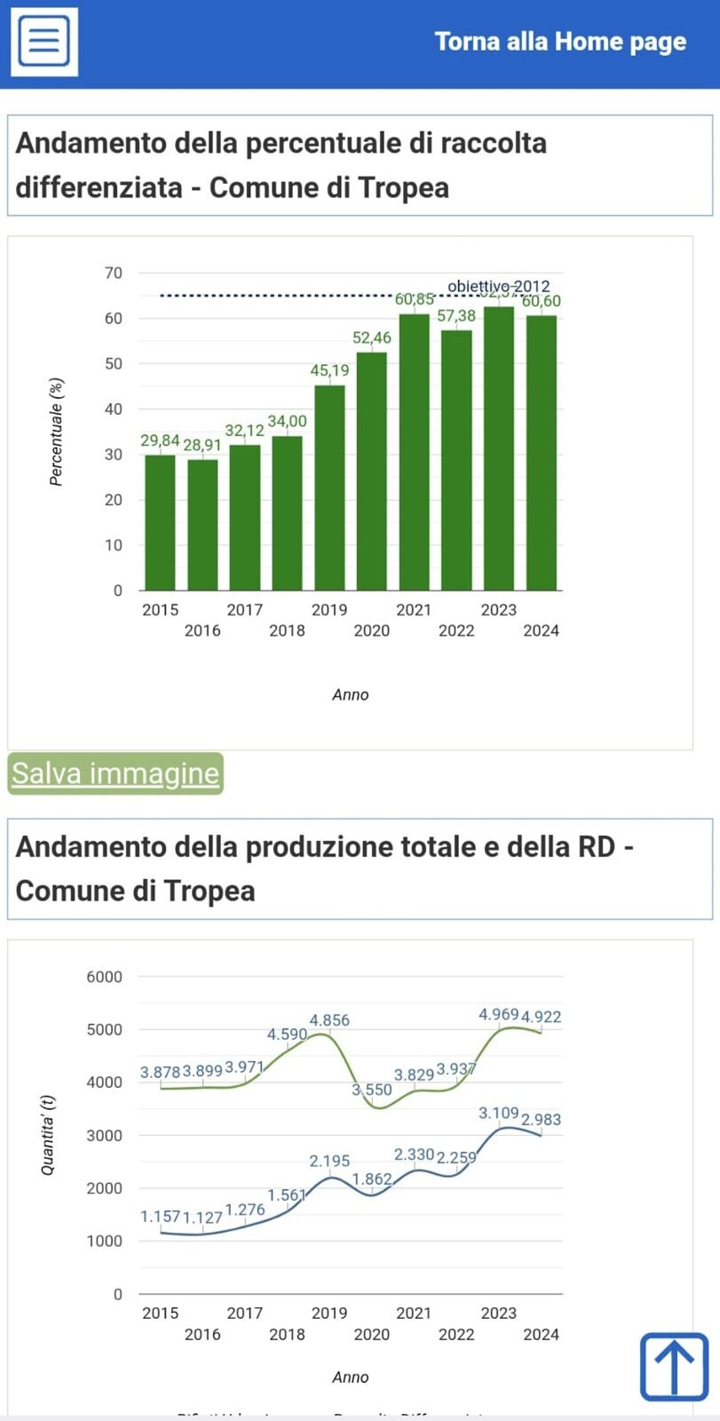 images Il gruppo consiliare 'Insieme per Tropea': "La propaganda del sindaco ha le gambe corte"