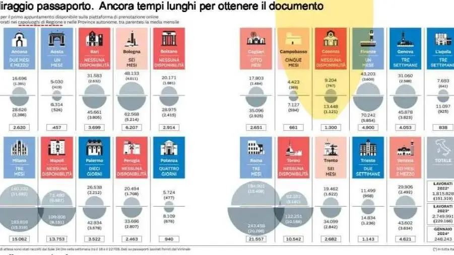 images Catanzaro è il capoluogo della Calabria e non per una questione  di pennacchio  