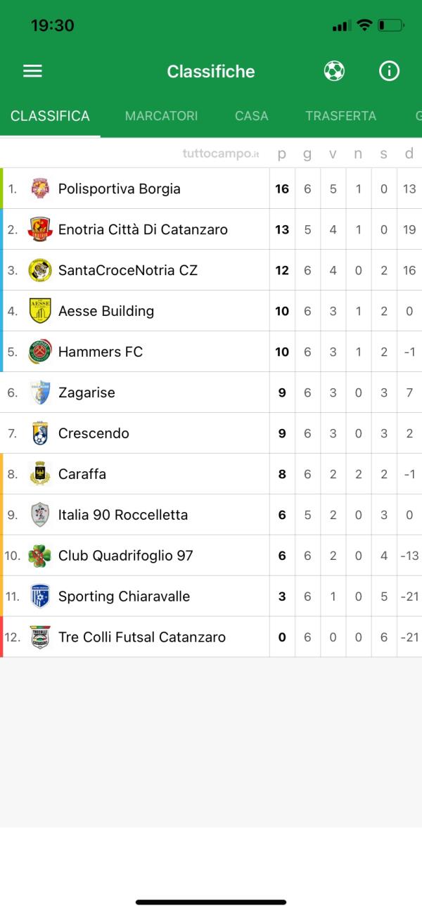 images Calcio a 5. La Santacroceonotria vince sul campo del Quadrifoglio Verde di Davoli