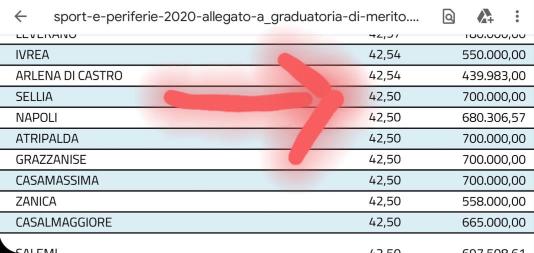 Sellia, finanziato il progetto dell'area dell'ex campo: diventerà un centro sportivo per tutta la Presila images Sellia, finanziato il progetto dell'area dell'ex campo: diventerà un centro sportivo per tutta la Presila