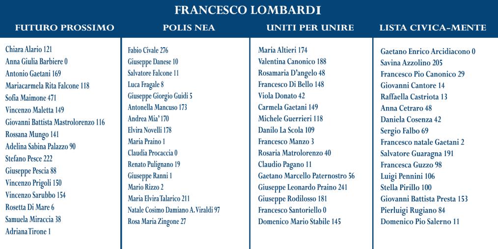 images Boxe, ricevuti a Palazzo dei Bruzi i campioni cosentini Morello e Lizzi