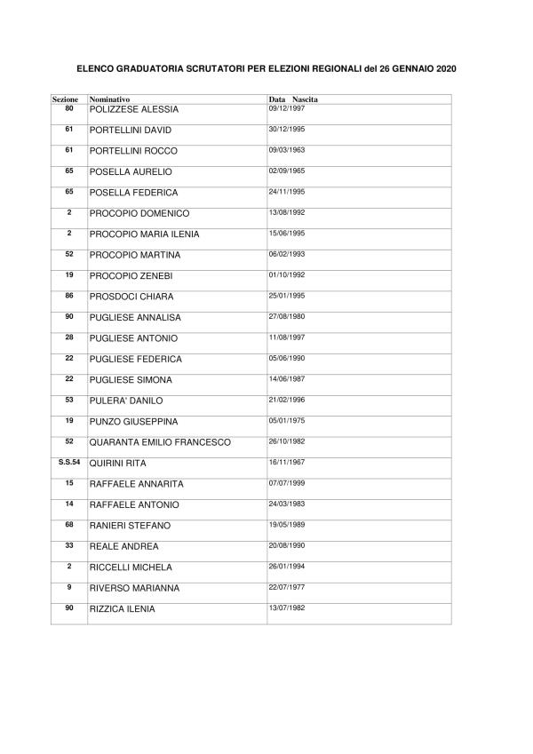 images Incontro dei Giovani Democratici, Guarascio: “Investiamo sulle nuove generazioni, le nostre liste ricche di giovani candidati”  