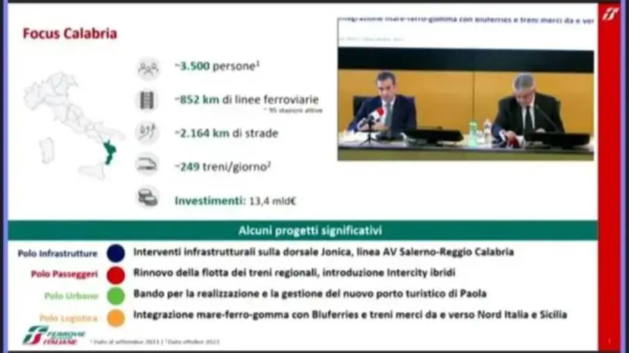 Il gruppo Ferrovie dello Stato investirà 13,4 miliardi in Calabria images Il gruppo Ferrovie dello Stato investirà 13,4 miliardi in Calabria