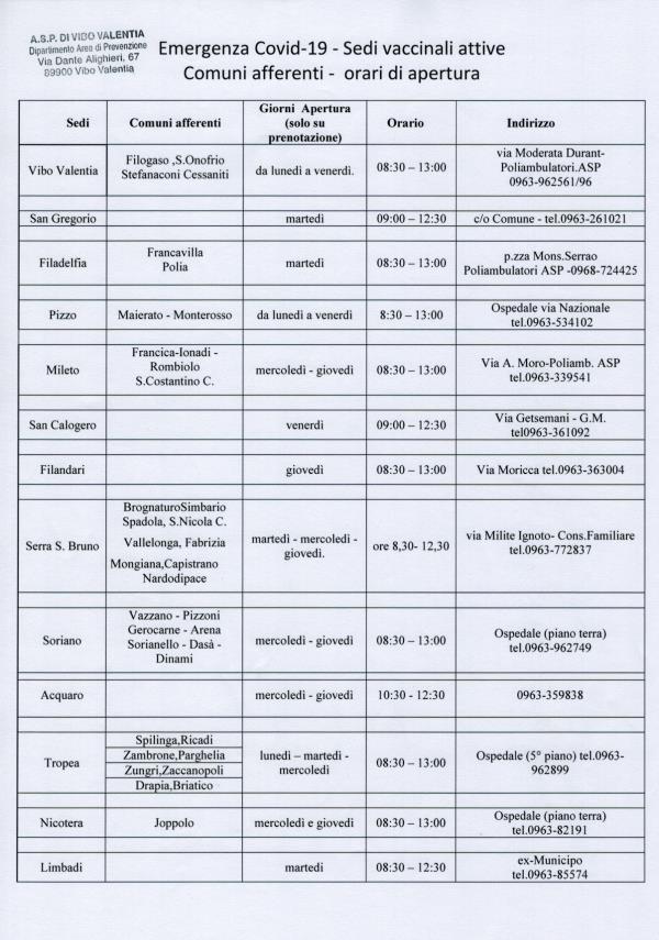 Coronavirus. L’Asp di Vibo Valentia riprende la somministrazione delle vaccinazioni in tutto il territorio provinciale a partire dal 20 aprile images Coronavirus. L’Asp di Vibo Valentia riprende la somministrazione delle vaccinazioni in tutto il territorio provinciale a partire dal 20 aprile
