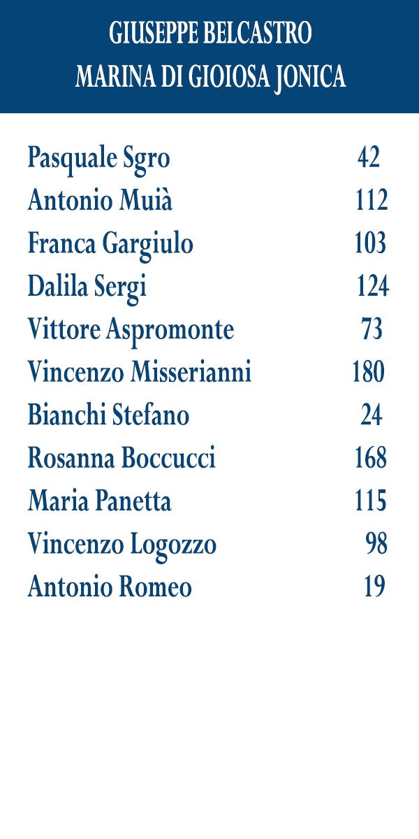 images Consiglio comunale/6. Bagarre tra i due Costanzo e Polimeni sospende i lavori