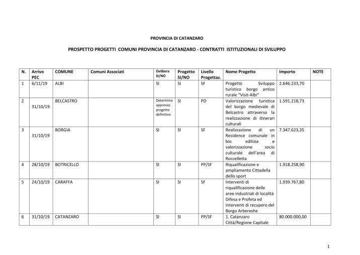 images Torna in scena a Isca la "Tragedia San Marziale Martire"