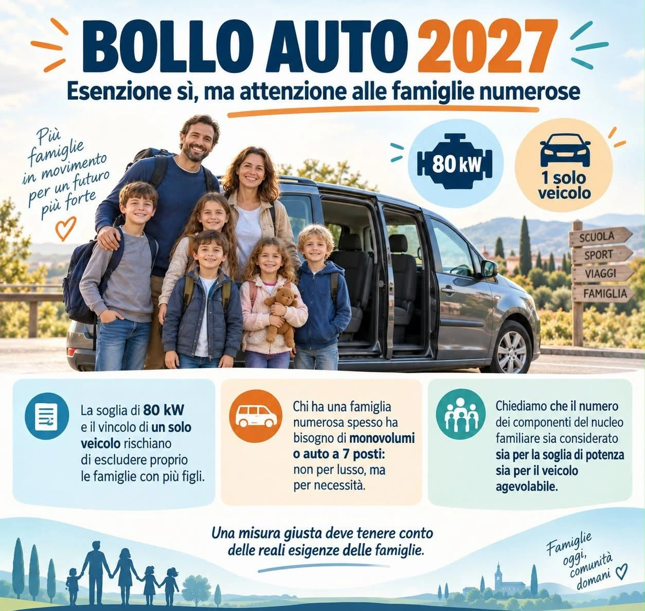 Bollo auto, il Forum Famiglie Calabria: “Bene l’esenzione, ma non si dimentichino le famiglie numerose"