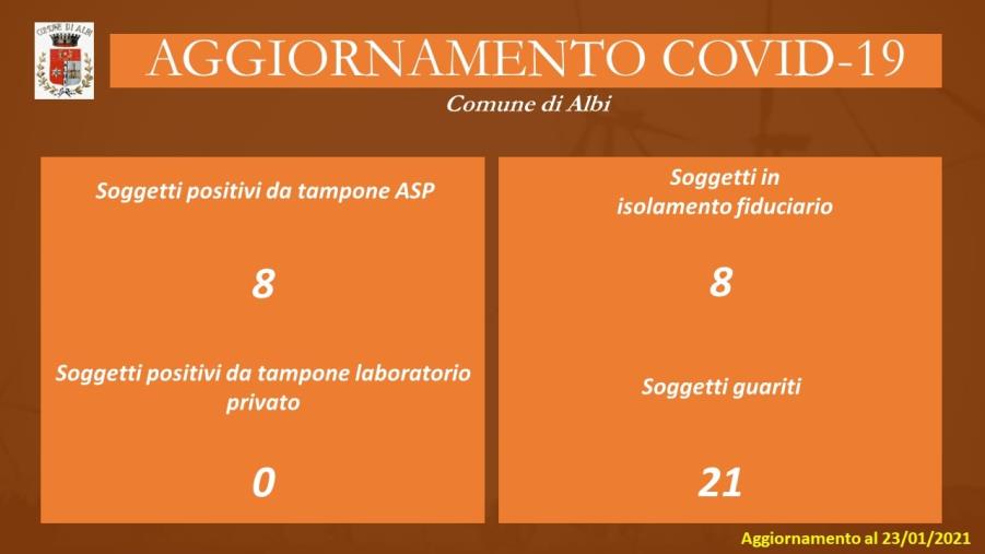 images Albi. Arrivano i risultati dei tamponi molecolari: 8 positivi e 21 guariti
