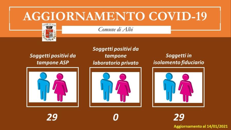 Albi, 29 positivi al tampone molecolare images Albi, 29 positivi al tampone molecolare