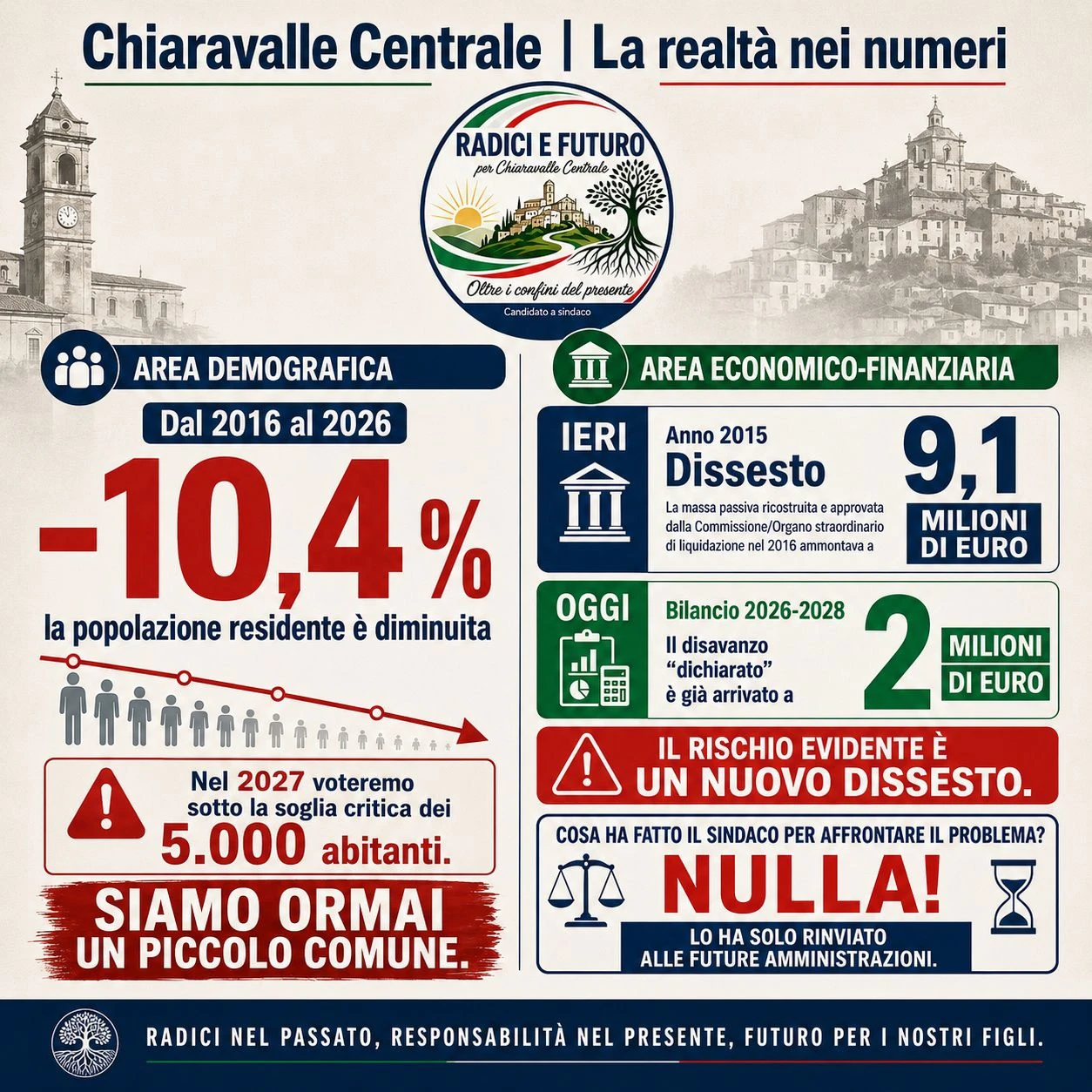 Chiaravalle, Radici e Futuro: "Tra spopolamento e debiti, due emergenze"