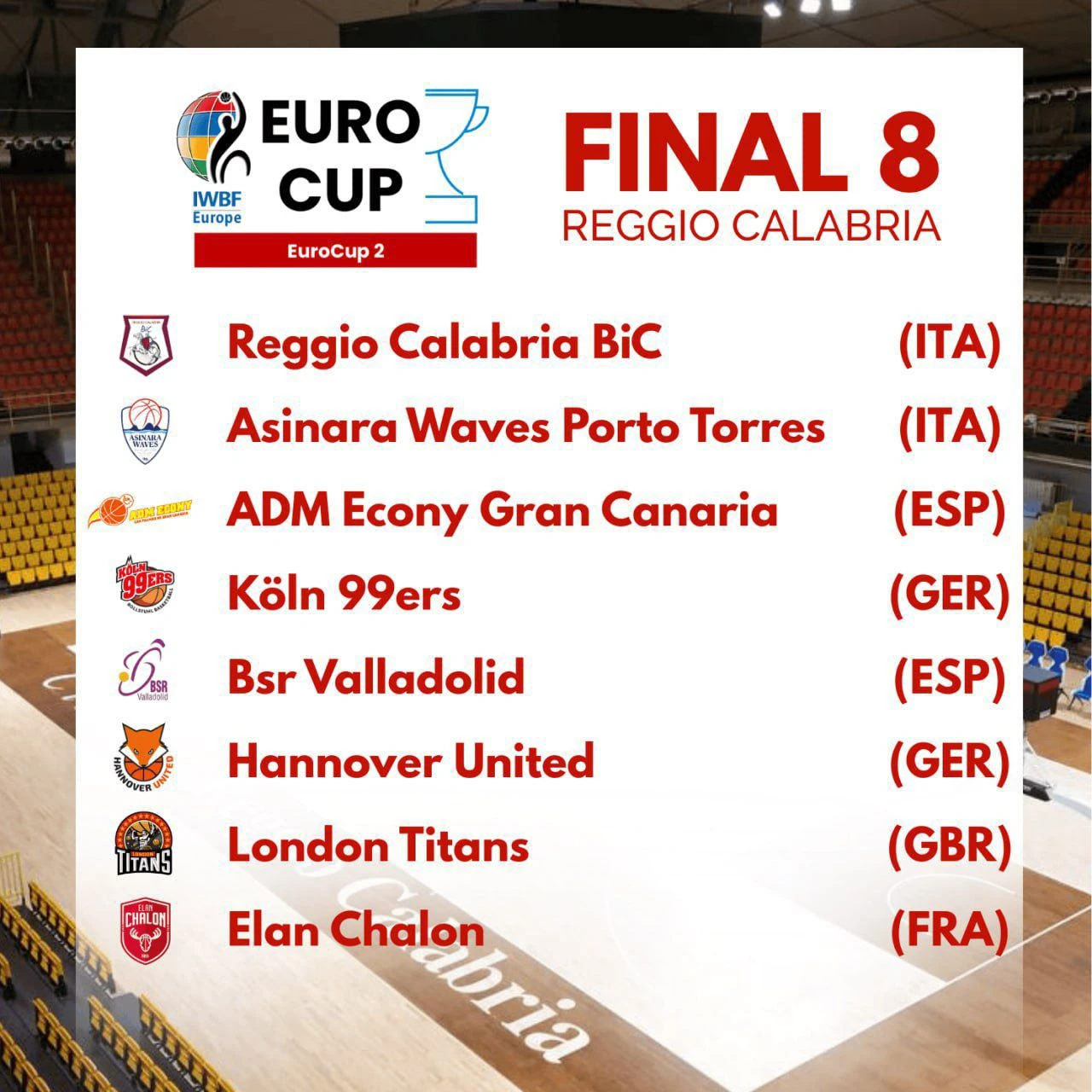 Reggio Calabria capitale europea del basket in carrozzina: dal 23 al 26 aprile le Final 8 di EuroCup 2
