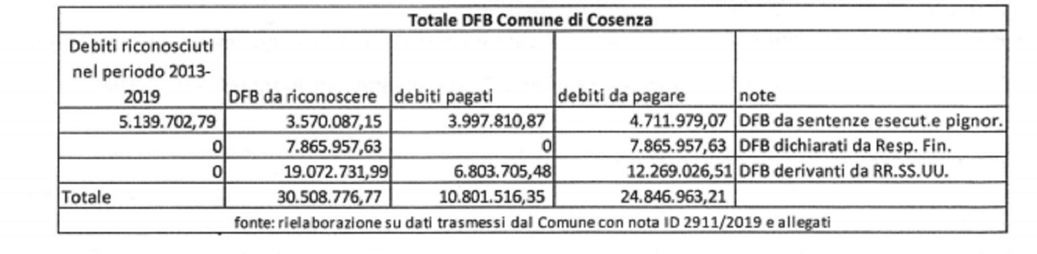 images Fiume Budello preda dell’incuria, Pedà (Cdl): ”Intervenire presto”