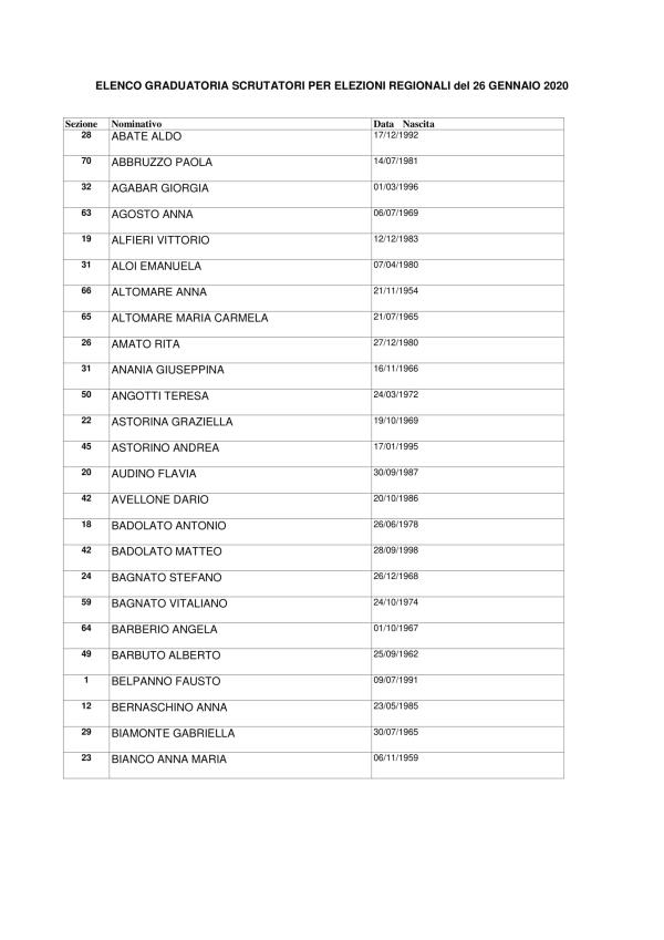 “Operazione Risorgimento Digitale”, il progetto di Tim farà tappa a Rende, Gioia Tauro, Cotronei, Pizzo e Soverato images “Operazione Risorgimento Digitale”, il progetto di Tim farà tappa a Rende, Gioia Tauro, Cotronei, Pizzo e Soverato
