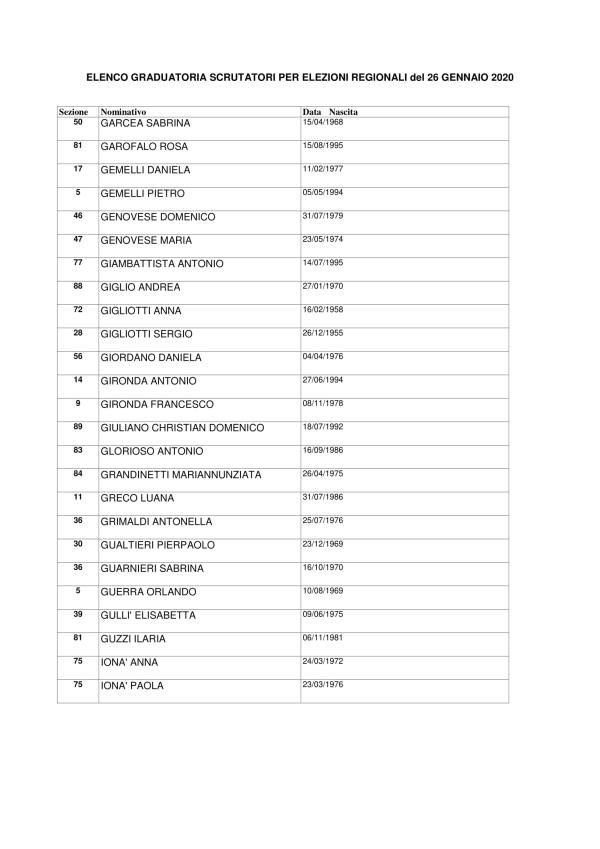 Elezioni a Lamezia, "Costituente per il Bene Comune” ha incontrato Paolo Mascaro images Elezioni a Lamezia, "Costituente per il Bene Comune” ha incontrato Paolo Mascaro