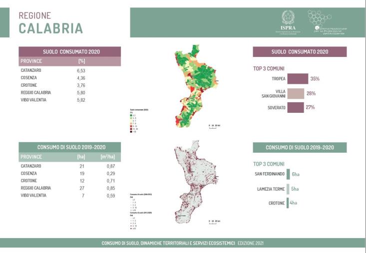 Arpacal: "Nell'ultimo anno persi 86 ettari di suolo naturale in Calabria" images Arpacal: "Nell'ultimo anno persi 86 ettari di suolo naturale in Calabria"