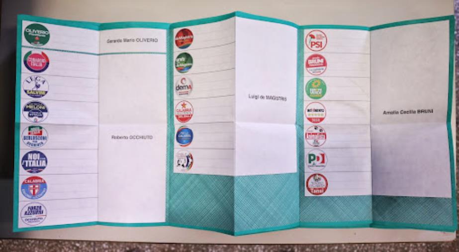 Regionali. Al Centro vince Forza Italia, staccato di poco il Pd. Exploit di Coraggio Italia (I VOTI DEI CONSIGLIERI) images Regionali. Al Centro vince Forza Italia, staccato di poco il Pd. Exploit di Coraggio Italia (I VOTI DEI CONSIGLIERI)